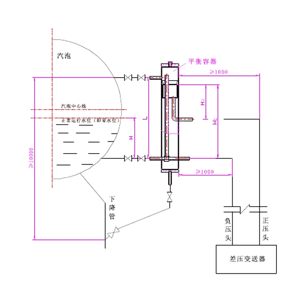 双室平衡容器